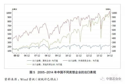 深度解析 面對全球制造業新特點，中國化學品進出口的'四心'應對之策